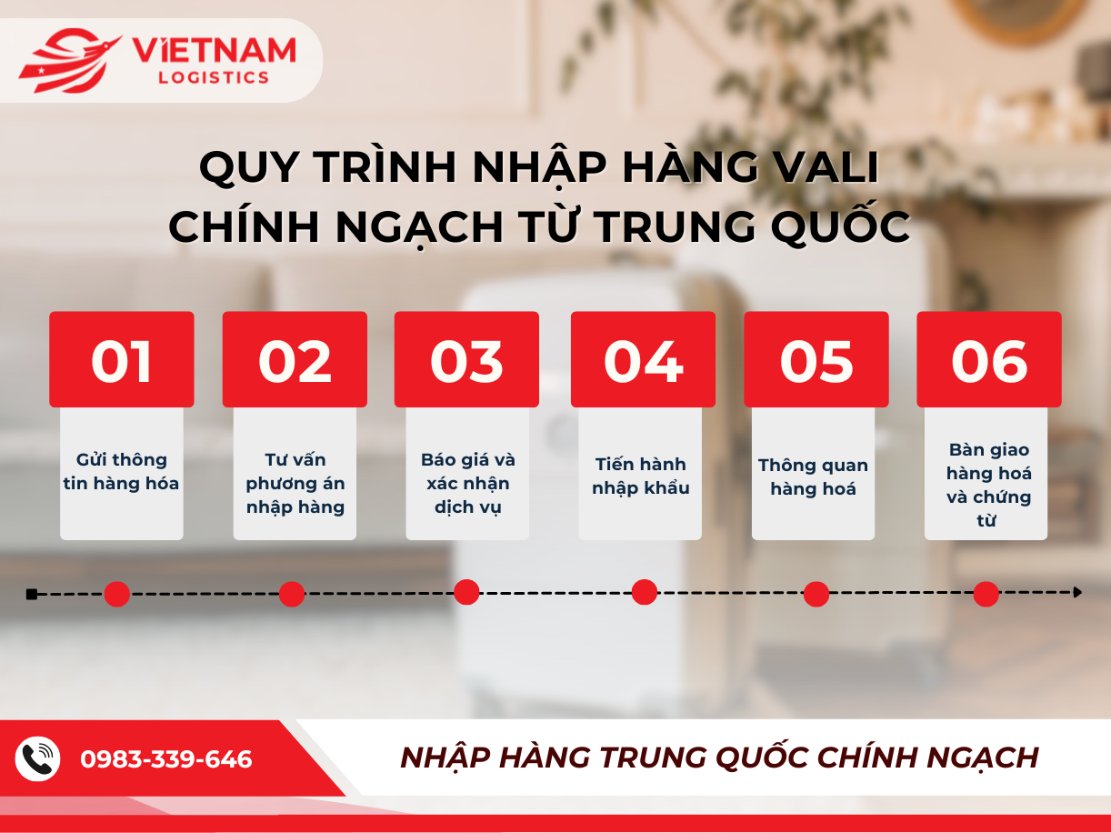 Quy tr&igrave;nh nhập h&agrave;ng vali ch&iacute;nh ngạch tại Vietnam Logistics